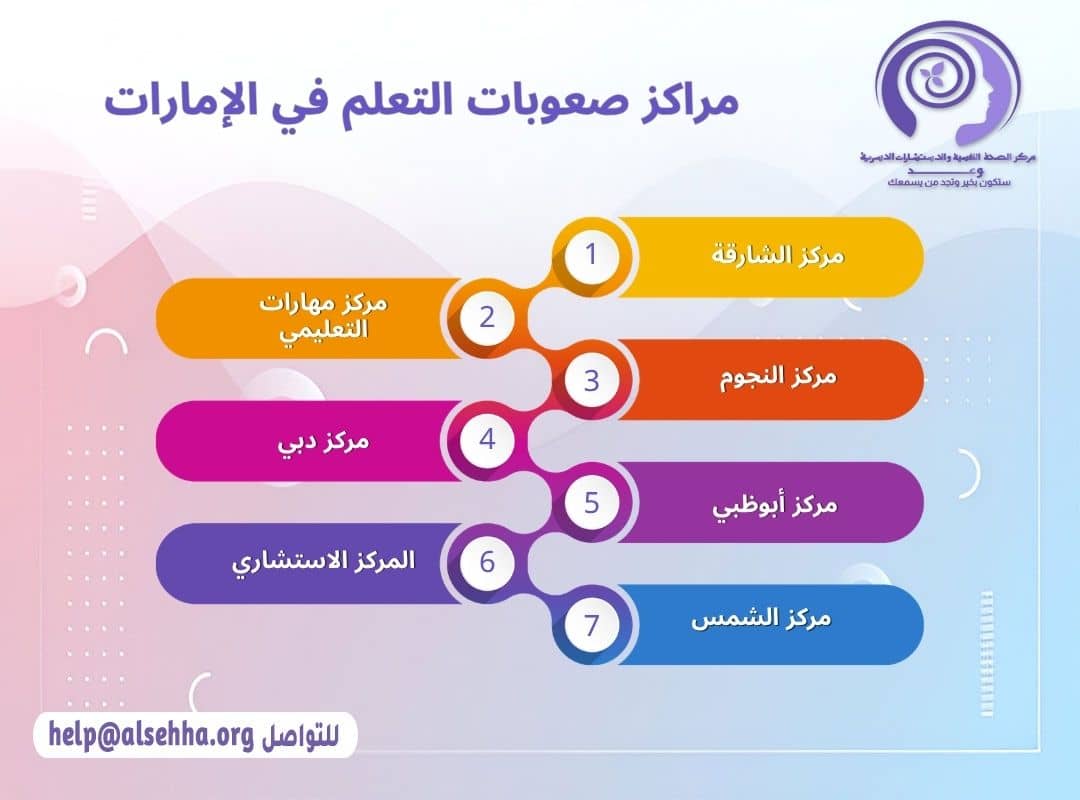 مراكز صعوبات التعلم في الإمارات